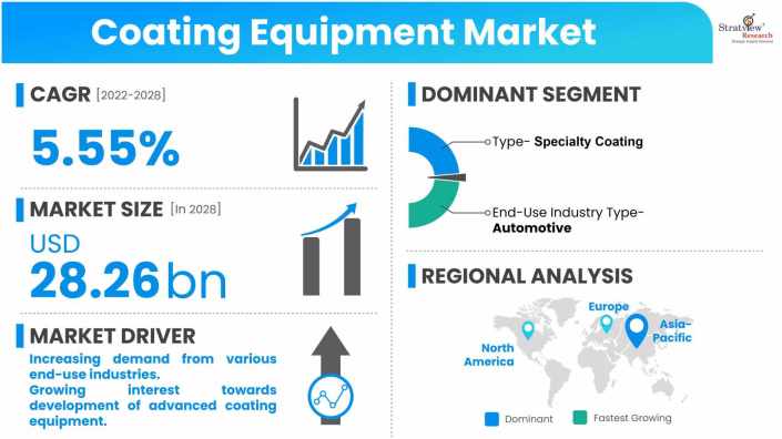 Coating-Equipment-Market-Dynamics